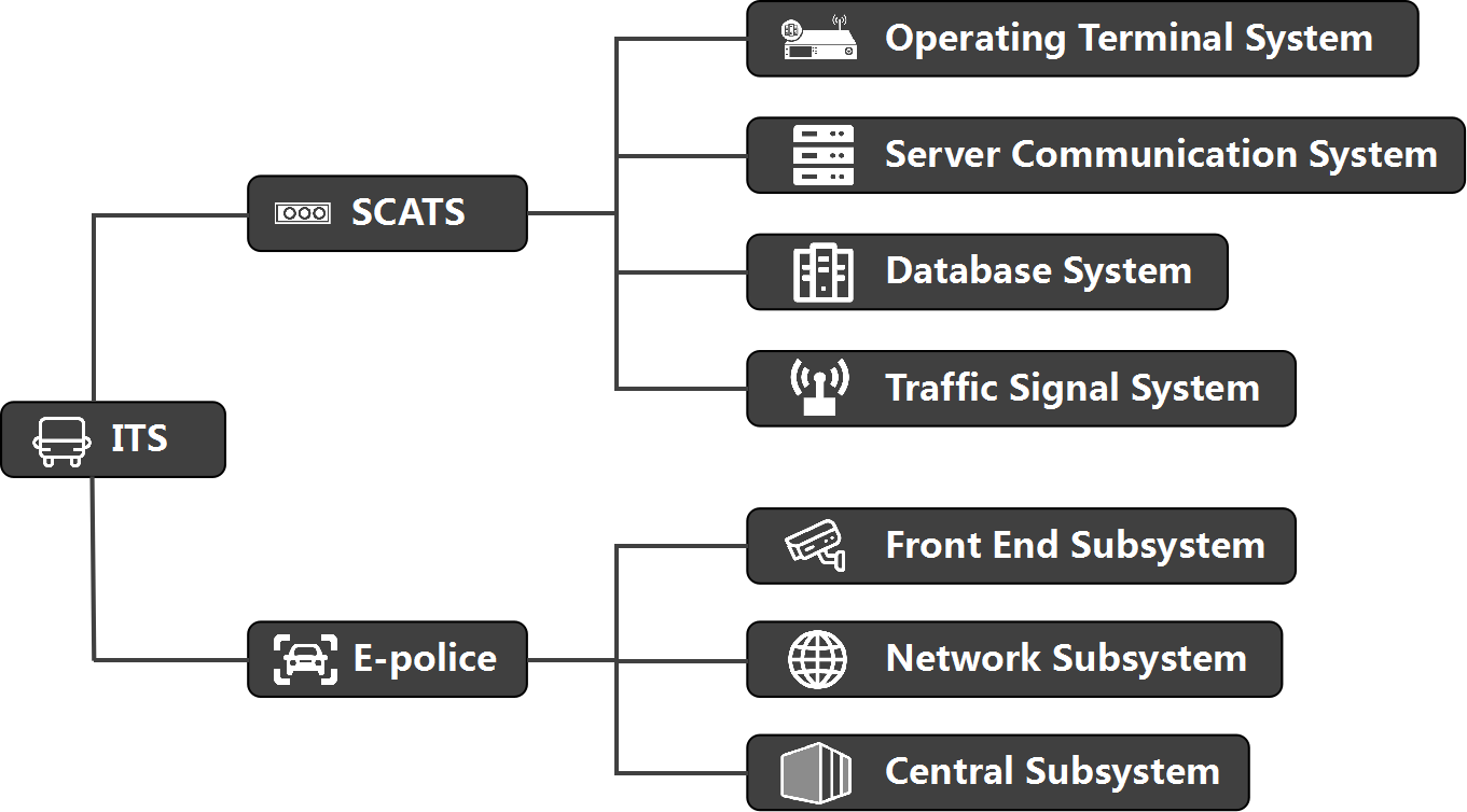 UTEPO, smart system